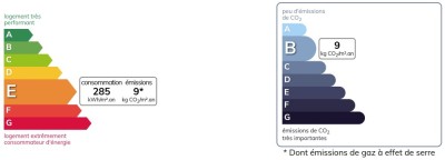 En savoir plus